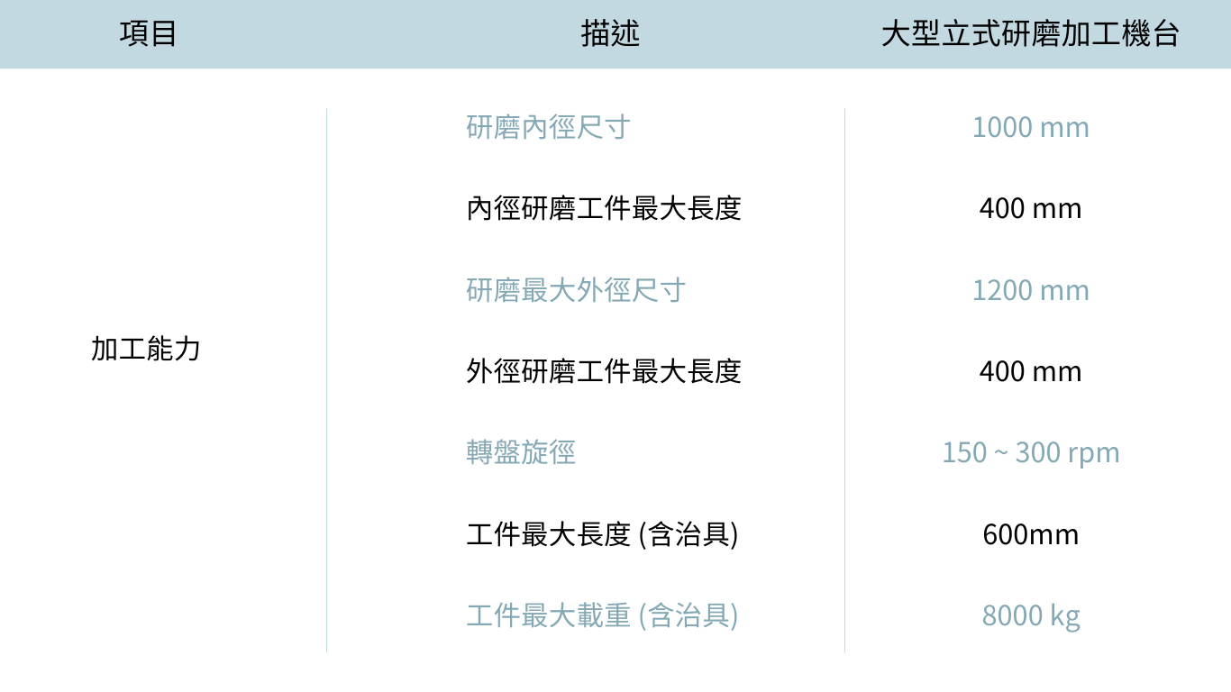 大型研磨加工、cnc立式磨床 加工的服務-通產工業tw-Tci